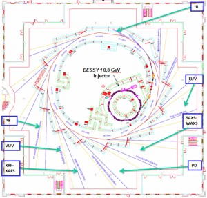 SynchrotronLayout2